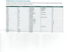 Prodej pole, Milín