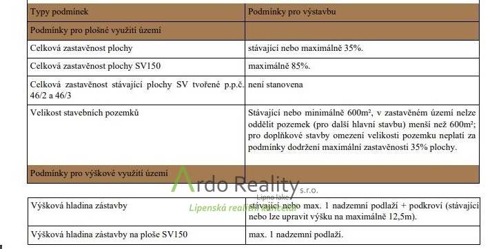 Prodej pozemku pro komerční výstavbu, Černá v Pošumaví, 7000 m2