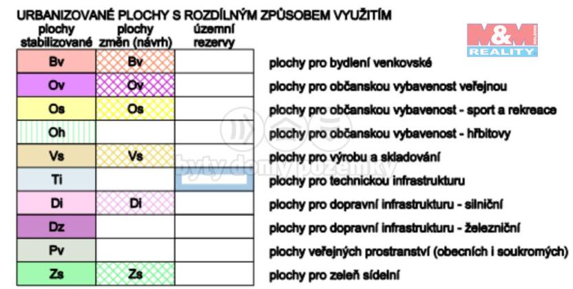 Prodej zahrady, Bohušov, 1867 m2