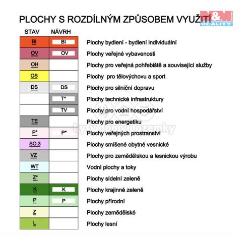 Prodej pozemku pro bydlení, Prasklice, 734 m2