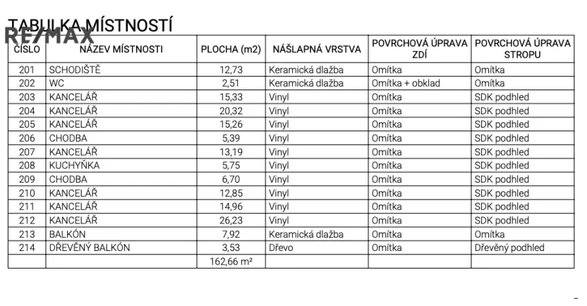 Pronájem kanceláře, Třebíč - Stařečka, Sucheniova, 162 m2