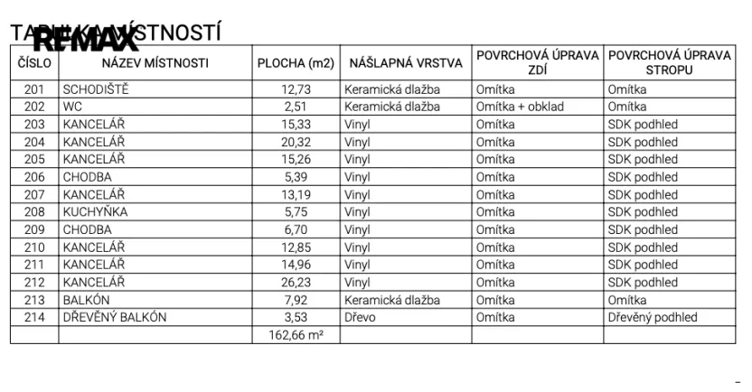 Pronájem kanceláře, Třebíč - Stařečka, Sucheniova, 162 m2