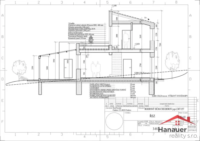 Prodej pozemku pro bydlení, Chuderov, 1950 m2