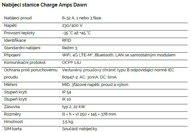 Pronájem garážového stání, Praha - Vinohrady, Voroněžská, 15 m2
