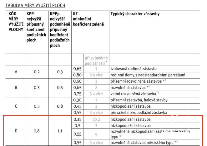 Prodej pozemku pro bydlení, Praha - Troja, Na dlážděnce, 700 m2