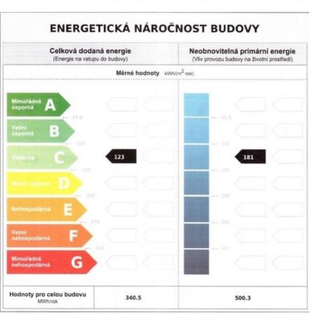 Pronájem kanceláře, Praha - Kunratice, Jana Růžičky, 26 m2