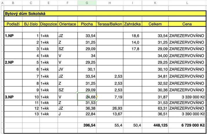 Prodej bytu 1+kk, Kutná Hora, Sokolská, 34 m2