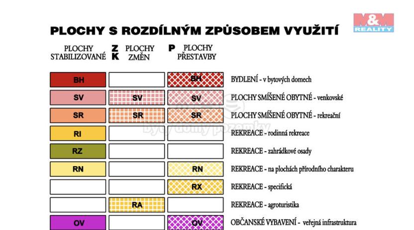 Prodej pozemku pro bydlení, Huzová, 800 m2