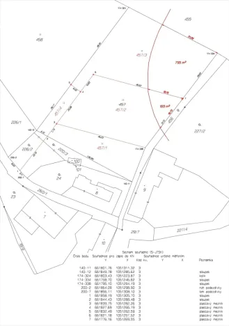 Prodej pozemku pro bydlení, Žáravice, 1751 m2