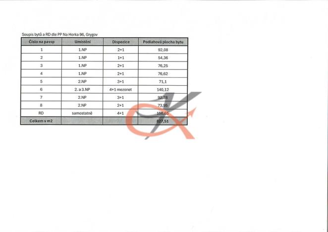 Prodej činžovního domu, Grygov, Na Horka, 828 m2