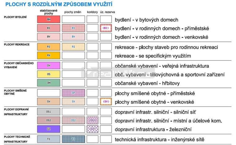 Prodej pozemku pro bydlení, Poříčí nad Sázavou, Pyšelská, 1010 m2