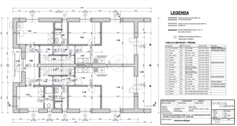 Prodej pozemku pro bydlení, Nová Pec, 942 m2