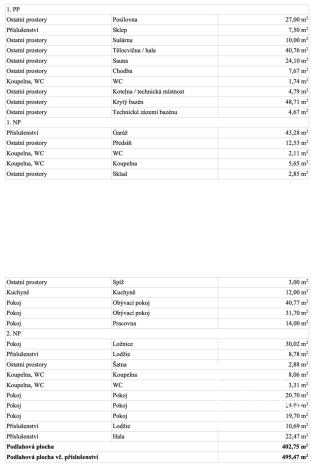 Prodej rodinného domu, Hořovice, Lipová, 495 m2