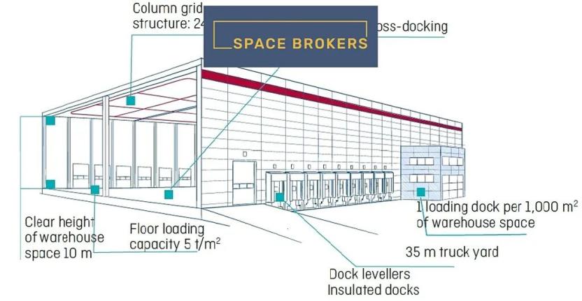 Pronájem skladu, Myslinka, 29469 m2