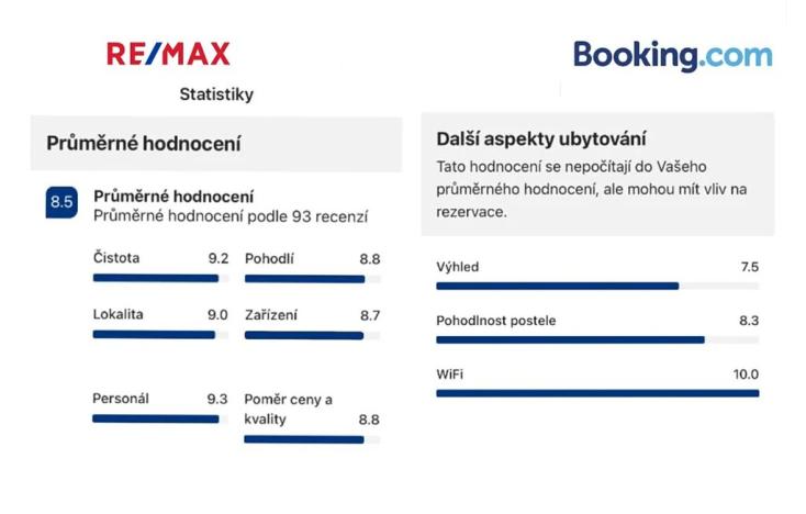 Prodej ubytování, Volary, K. V. Raise, 392 m2