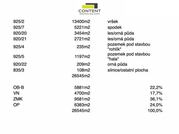 Prodej skladu, Praha - Točná, Branišovská, 26545 m2