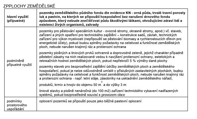 Prodej pole, Lázně Libverda, 20191 m2