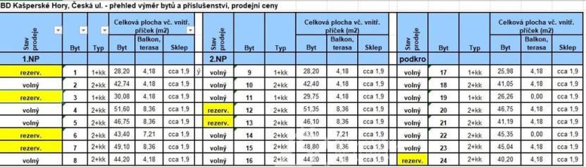 Prodej bytu 2+kk, Kašperské Hory, Česká, 51 m2