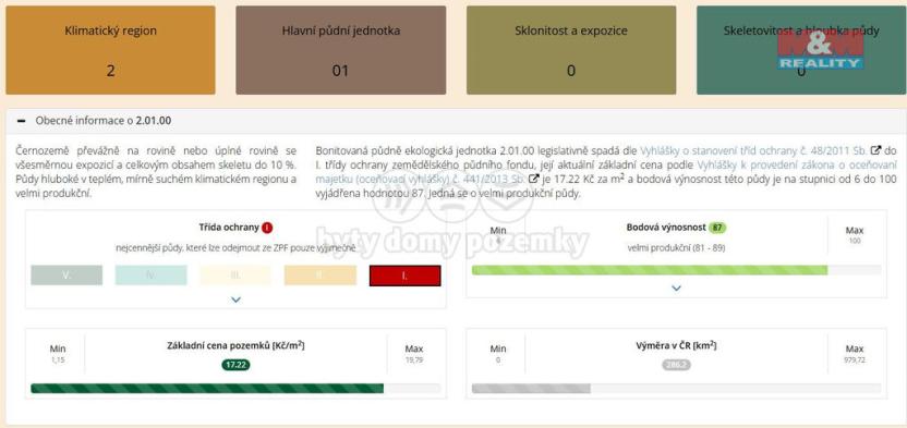 Prodej pole, Bečváry - Červený Hrádek, 12474 m2