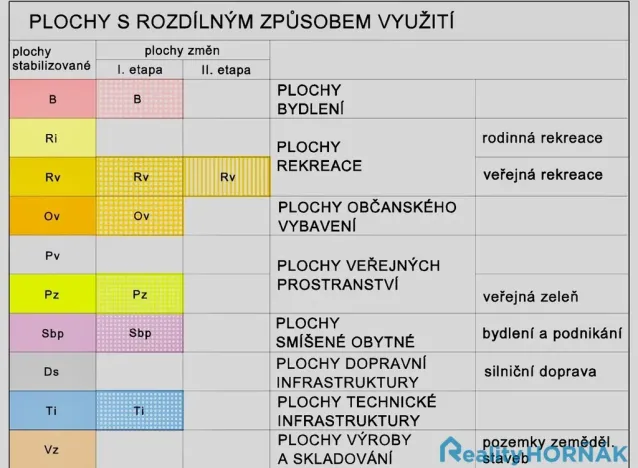 Prodej pozemku pro bydlení, Ponědrážka, 2366 m2