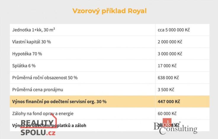 Prodej bytu 3+kk, Černý Důl, 62 m2