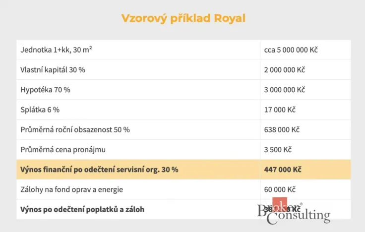 Prodej bytu 1+kk, Černý Důl, 29 m2