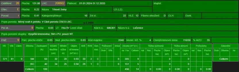 Prodej lesa, Ločenice, 7181 m2