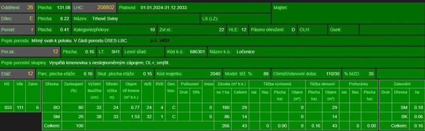 Prodej lesa, Ločenice, 7181 m2