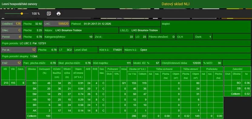Prodej lesa, Úpice, 7765 m2