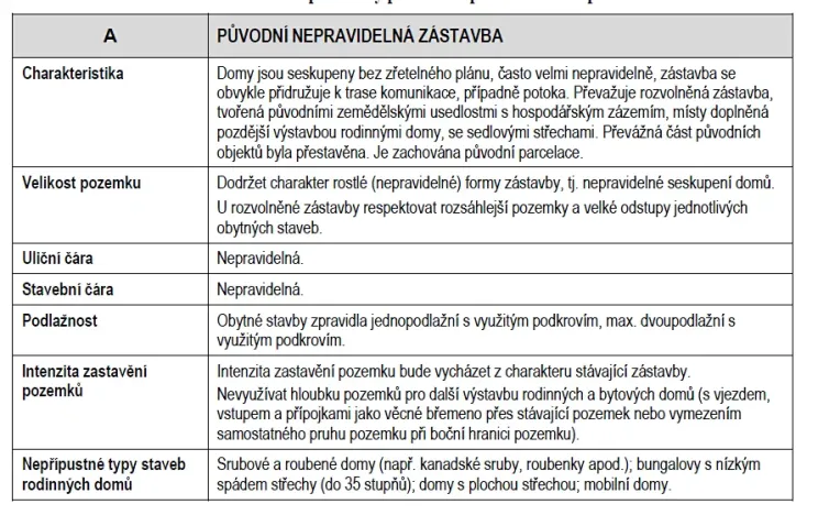 Prodej pozemku pro bydlení, Krchleby, 4000 m2