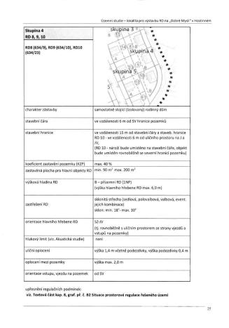 Prodej pozemku pro bydlení, Hostinné, 736 m2