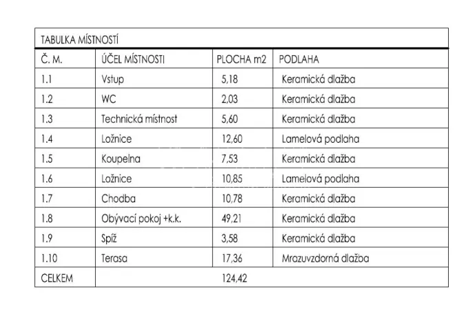 Prodej rodinného domu, Obříství, 107 m2