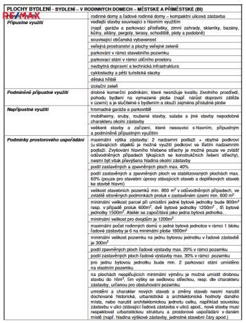 Prodej pozemku pro bydlení, Slaný, 3200 m2