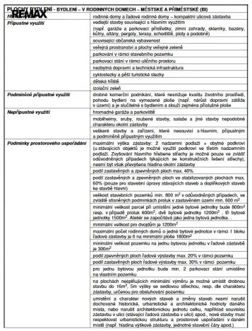 Prodej pozemku pro bydlení, Slaný, 3200 m2