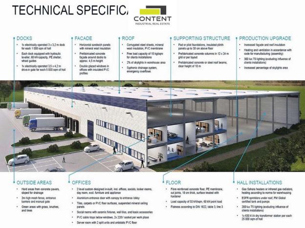 Pronájem výrobních prostor, Kostelec - Ostrov u Stříbra, 7000 m2