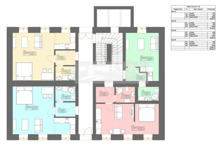 Prodej bytu 1+kk, České Budějovice, Rudolfovská tř., 36 m2