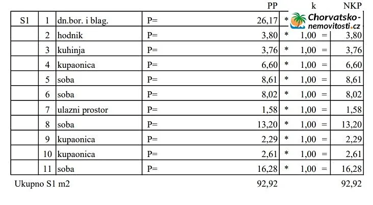 Prodej bytu 5+1, Novalja, Chorvatsko, 109 m2