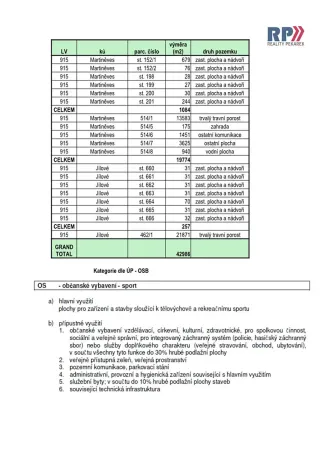 Prodej ubytování, Jílové, Lipová, 1577 m2