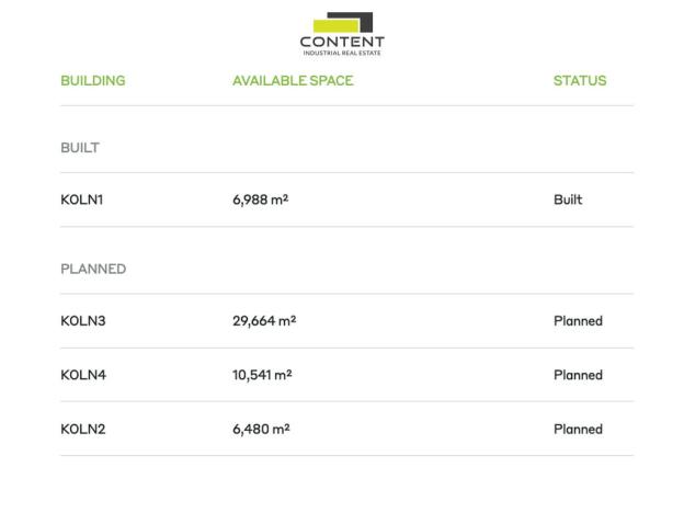 Pronájem skladu, Ovčáry, 12000 m2