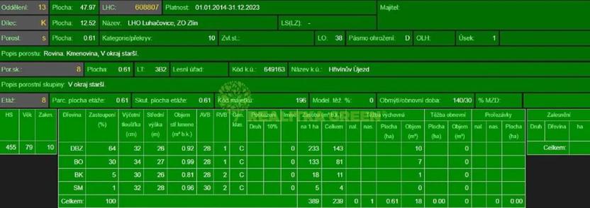 Prodej lesa, Hřivínův Újezd, 11067 m2