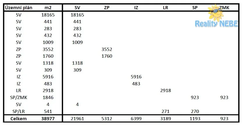 Prodej pozemku pro bydlení, Praha - Petrovice, Novopetrovická, 38977 m2