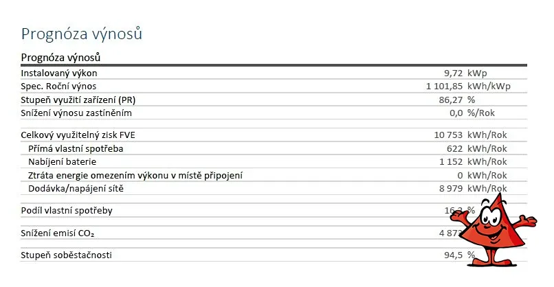 Prodej rodinného domu, Chotoviny, U Parku, 240 m2