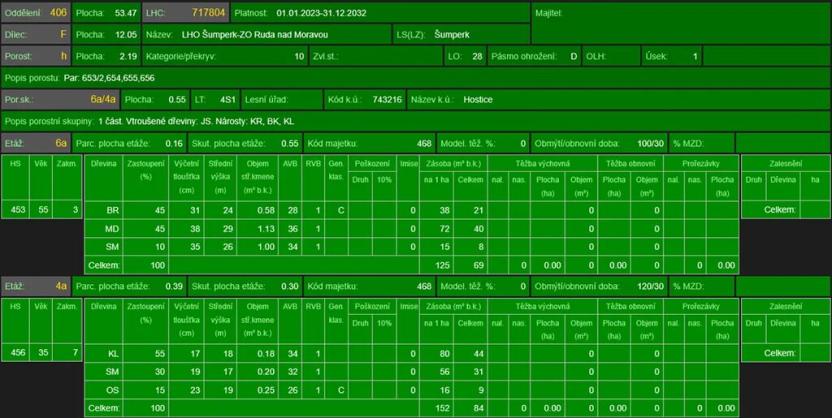 Prodej lesa, Ruda nad Moravou, 21892 m2