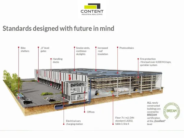Pronájem skladu, Lavičky, 15000 m2