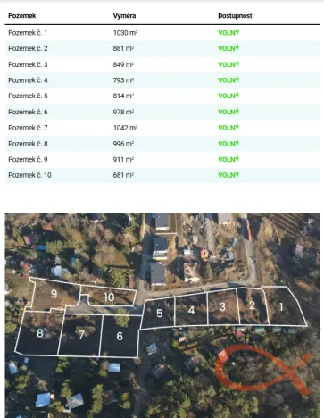 Prodej pozemku pro bydlení, Ohrozim, 849 m2