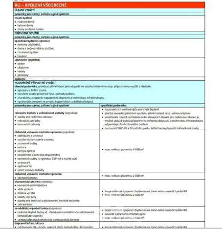 Prodej zahrady, Liberec, 1547 m2