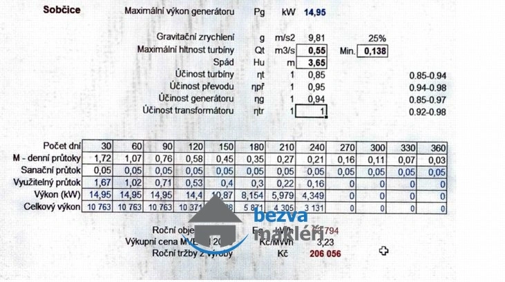 Prodej komerční nemovitosti, Sobčice, 36 m2
