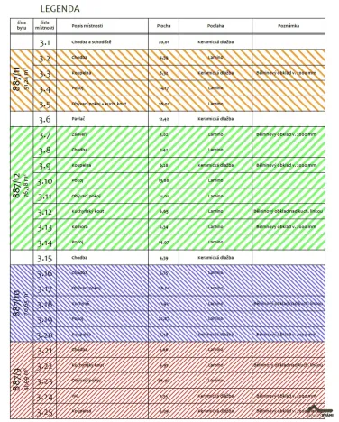 Prodej bytu 4+kk, Ostrava - Přívoz, Žofie Podlipské, 132 m2