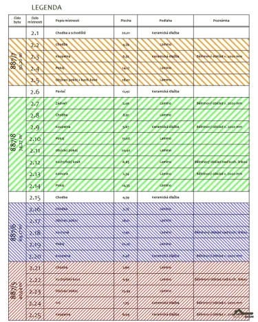 Prodej bytu 3+kk, Ostrava - Přívoz, Žofie Podlipské, 83 m2