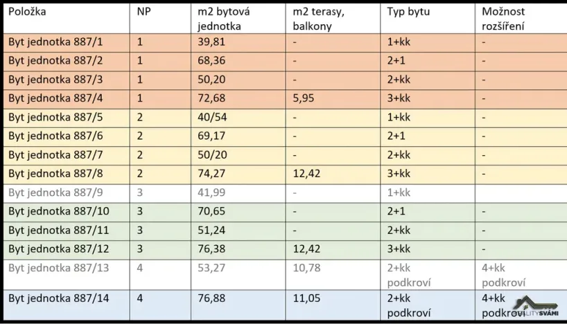 Prodej bytu 2+1, Ostrava - Přívoz, Žofie Podlipské, 68 m2